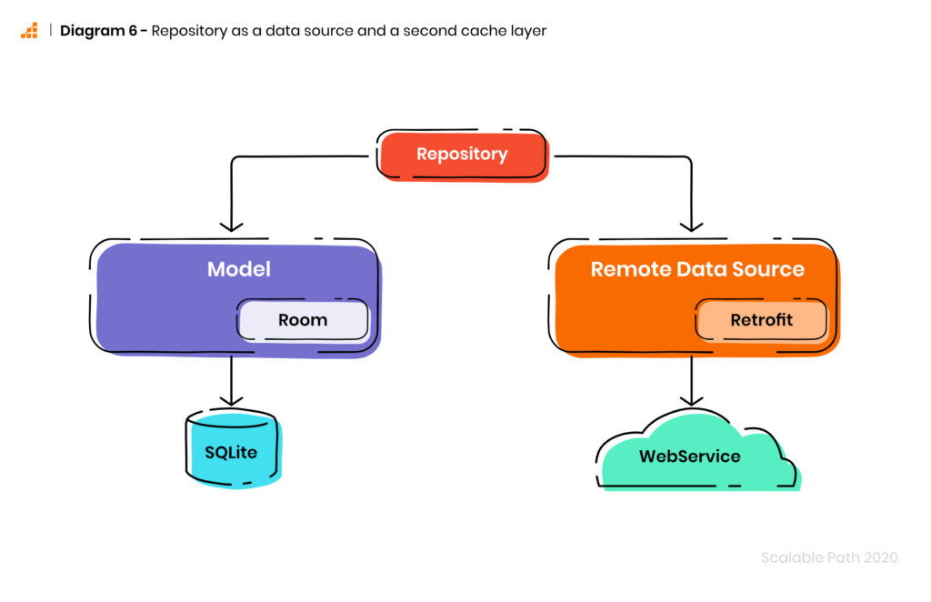 畫像系統人群服務數據存儲架構的演進與創新