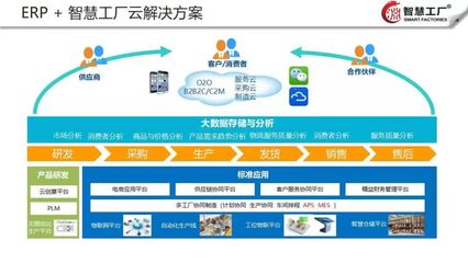 智慧工廠云解決方案 高效數據處理與存儲服務