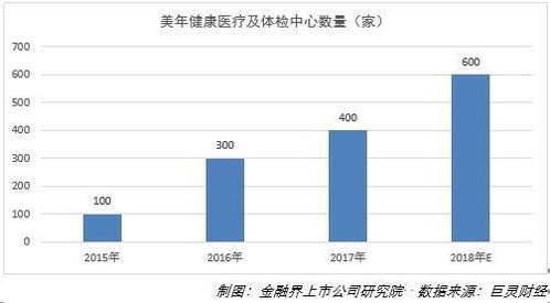 股份回購彰顯信心，美年健康狠抓質量管理與產品創新，引領健康管理新范式