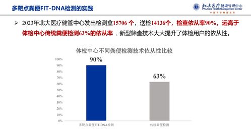 北京大學(xué)健康管理中心 多靶點(diǎn)早篩顯著提升腸癌早防早治水平